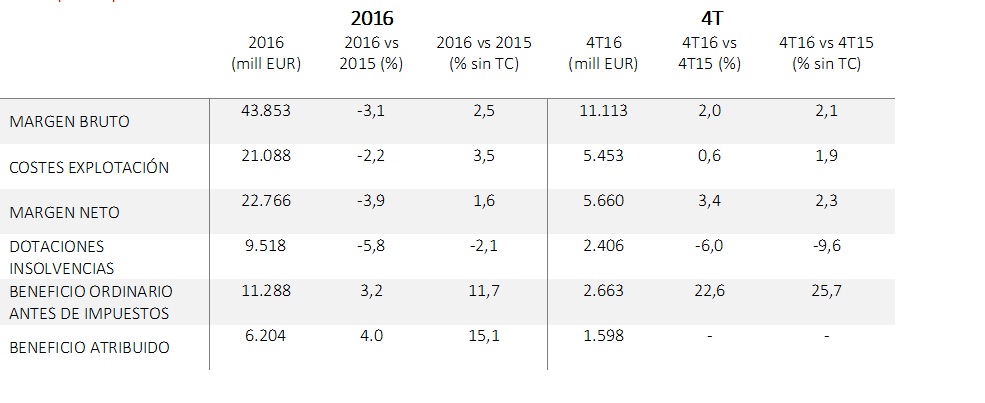Santander resultados